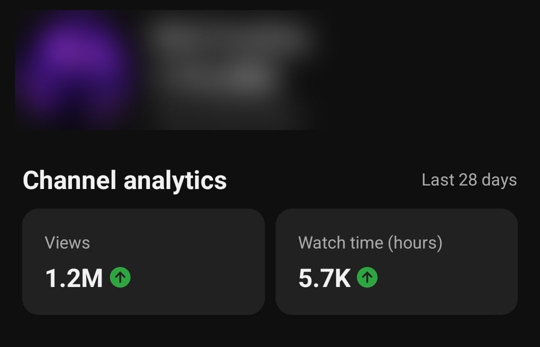 Statistici YouTube: 1,2 milioane vizualizări în 28 de zile